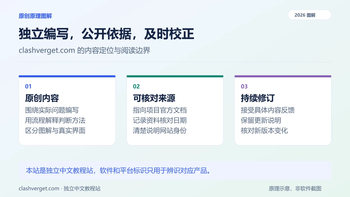 独立编写，公开依据，及时校正图解：原创内容、可核对来源、持续修订
