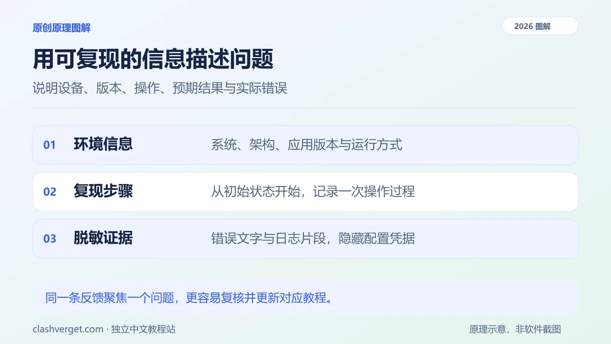 用可复现的信息描述问题|原创图解 用可复现的信息描述问题图解:环境信息、复现步骤、脱敏证据