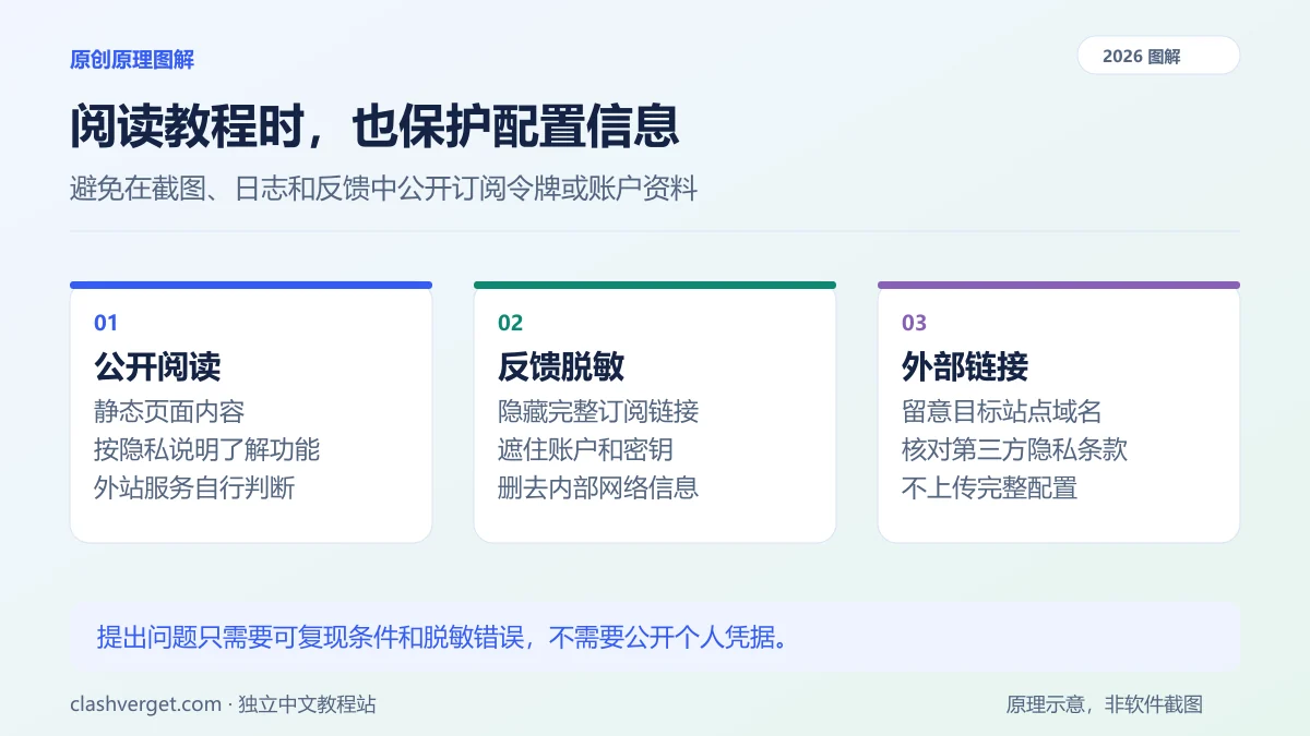 阅读教程时，也保护配置信息图解：公开阅读、反馈脱敏、外部链接